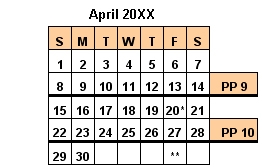 April 2007 calendar showing pay period 9, April 1-14, and pay period 10, April 15-28.  Single asterisk on Apr 20th, double asterisk on May 4th.